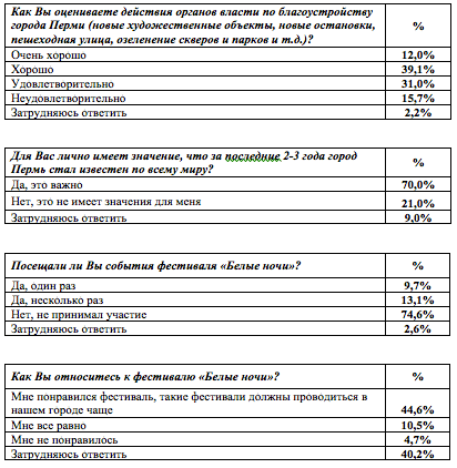Снимок экрана 2011-12-13 в 16.07.45