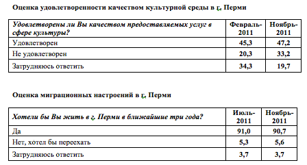 Снимок экрана 2011-12-16 в 11.16.59