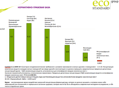 Формальдегид