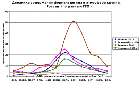 Города России